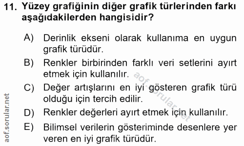 Soru 11