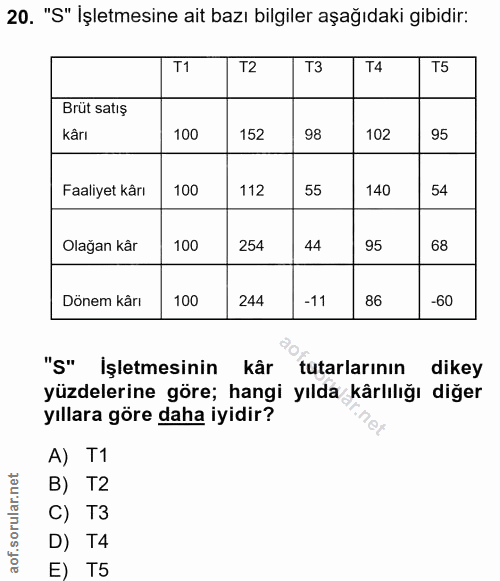 Soru 20