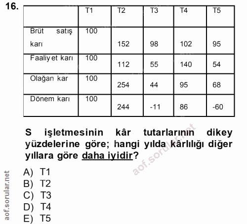 Soru 16