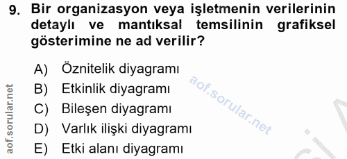 Soru 9