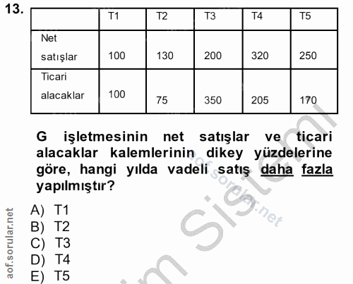 Soru 13