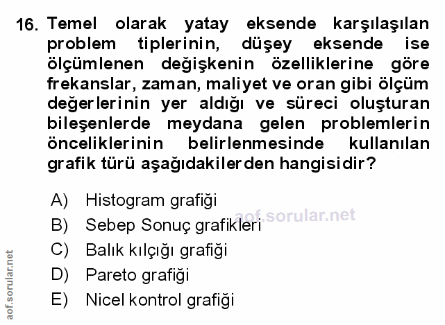 Soru 16