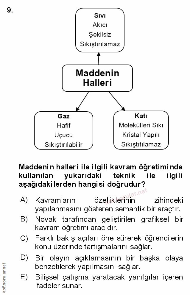 Soru 9
