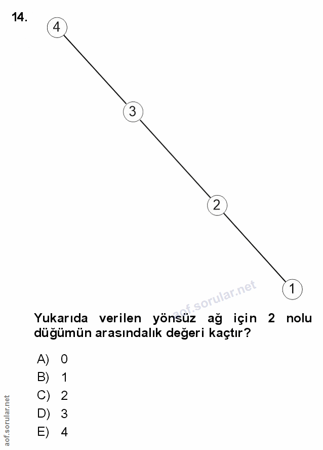 Soru 14
