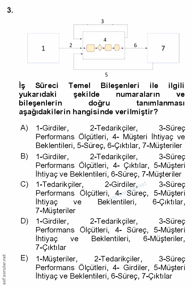 Soru 3
