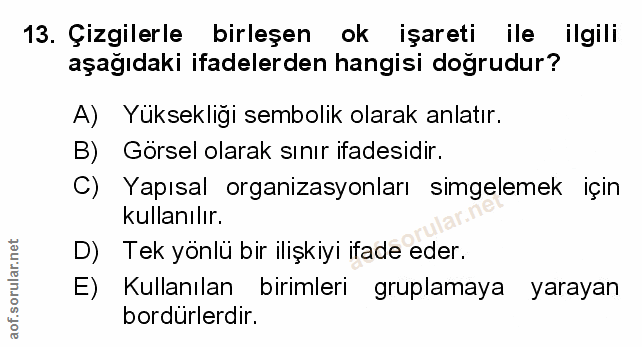 Soru 13