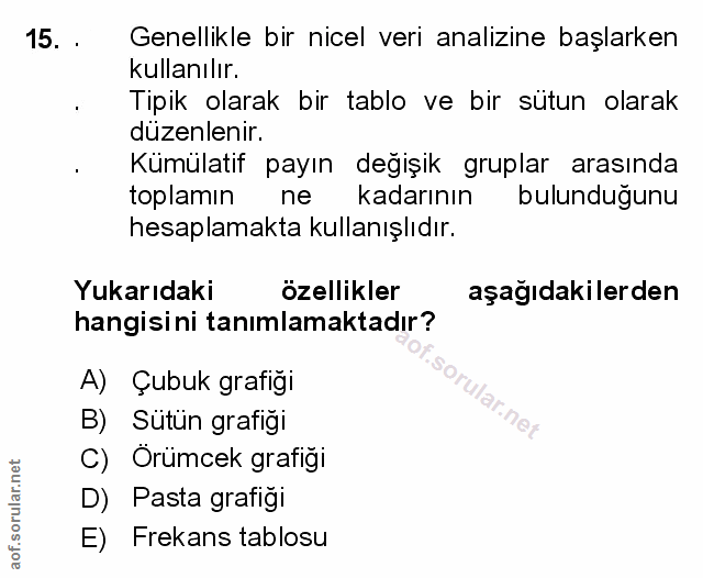 Soru 15