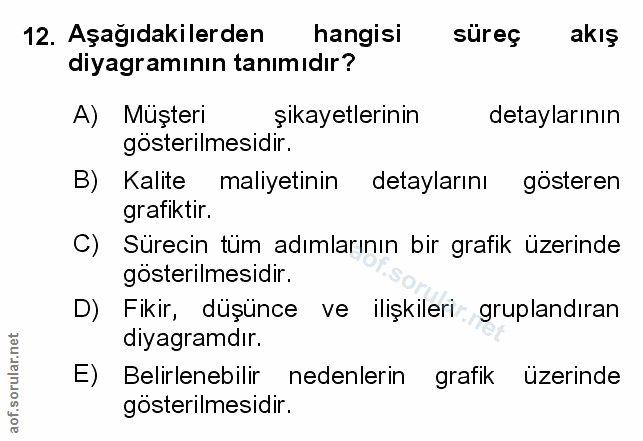 Soru 12