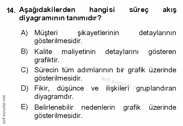 Soru 14