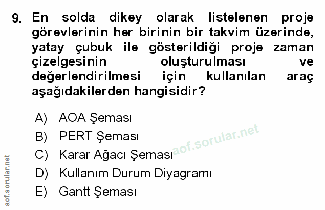 Soru 9
