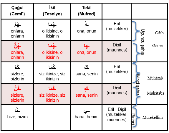 ARA1001-u01-Tablo-1-4_3