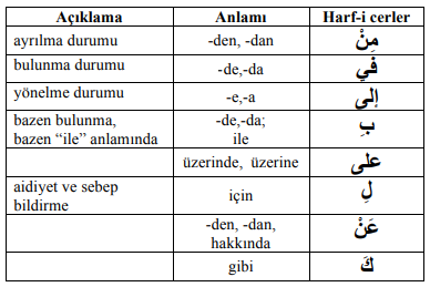 ARA1001-u01-Tablo-5-1