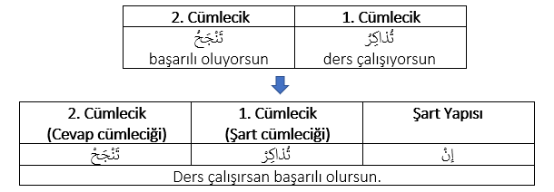 ara2001u_u06_formul6_4