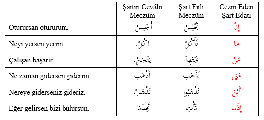 ara2001u_u07_formul7_1