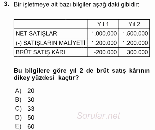 Finansal Tablolar Analizi 2015 - 2016 Ara Sınavı 3.Soru