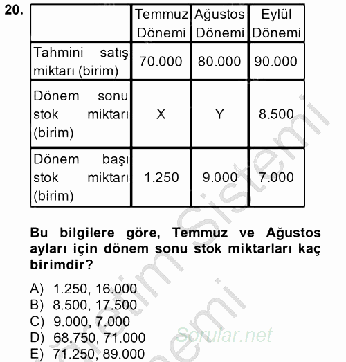Maliyet Yönetimi 2012 - 2013 Ara Sınavı 20.Soru