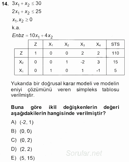 Yöneylem Araştırması 1 2014 - 2015 Dönem Sonu Sınavı 14.Soru