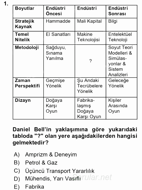 Çağdaş Sosyoloji Kuramları 2017 - 2018 Dönem Sonu Sınavı 1.Soru
