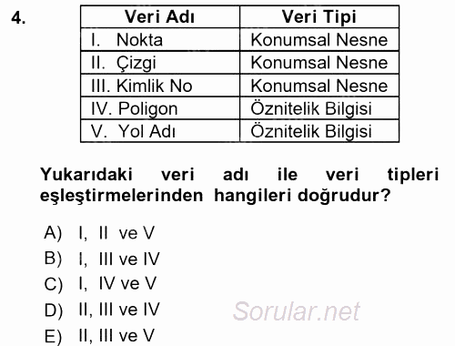 Coğrafi Bilgi Sistemleri 2015 - 2016 Ara Sınavı 4.Soru