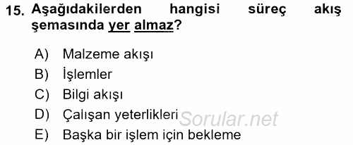 Hizmet Tasarımı 2017 - 2018 Dönem Sonu Sınavı 15.Soru