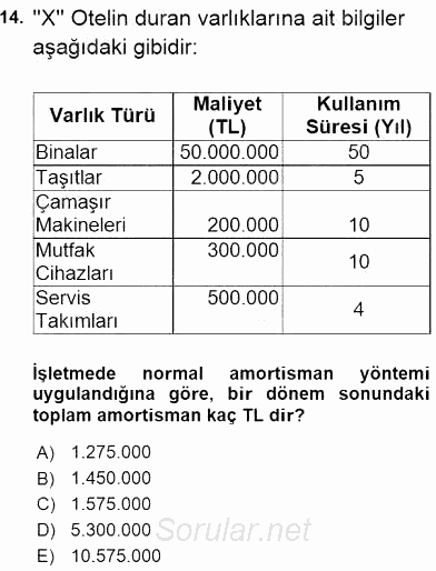 Konaklama İşletmelerinde Muhasebe Uygulamaları 2015 - 2016 Ara Sınavı 14.Soru