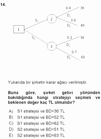 Yöneylem Araştırması 2 2015 - 2016 Ara Sınavı 14.Soru
