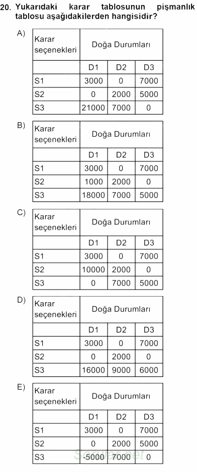 Yöneylem Araştırması 2 2015 - 2016 Ara Sınavı 20.Soru