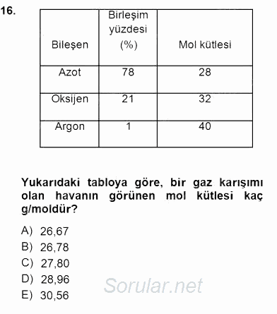Geleneksel Enerji Kaynakları 2012 - 2013 Dönem Sonu Sınavı 16.Soru