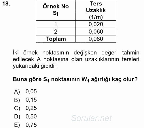 Coğrafi Bilgi Sistemleri İçin Temel İstatistik 2015 - 2016 Dönem Sonu Sınavı 18.Soru