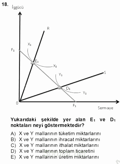 Uluslararası İktisat Teorisi 2014 - 2015 Ara Sınavı 18.Soru