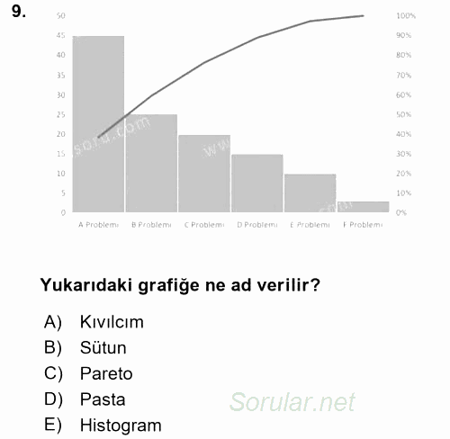 İşletme Analitiği 2017 - 2018 Dönem Sonu Sınavı 9.Soru