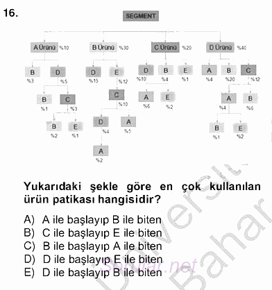 Çağrı Merkezinde Müşteri İlişkileri Yönetimi 2012 - 2013 Ara Sınavı 16.Soru