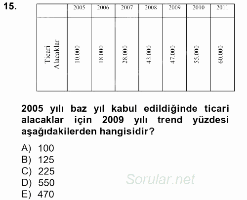 Mali Analiz 2012 - 2013 Ara Sınavı 15.Soru