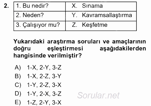 İletişim Araştırmaları 2017 - 2018 Dönem Sonu Sınavı 2.Soru