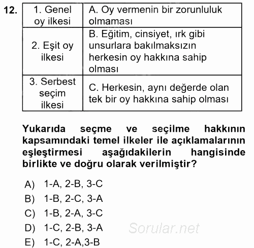 Temel İnsan Hakları Bilgisi 1 2017 - 2018 Ara Sınavı 12.Soru