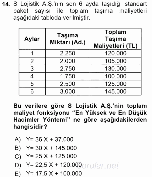 Lojistik Maliyetleri ve Raporlama 2 2015 - 2016 Dönem Sonu Sınavı 14.Soru