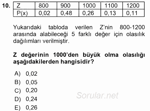 Coğrafi Bilgi Sistemleri İçin Temel Matematik 2017 - 2018 3 Ders Sınavı 10.Soru