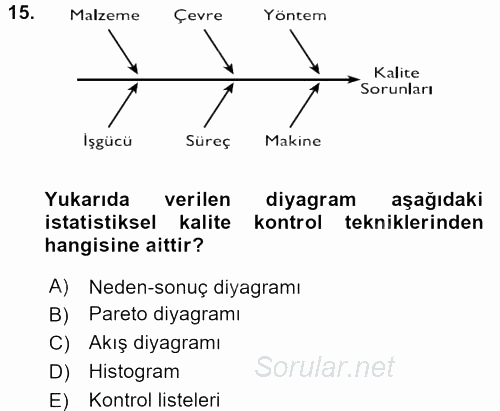 Kalite Yönetim Sistemleri 2017 - 2018 Ara Sınavı 15.Soru