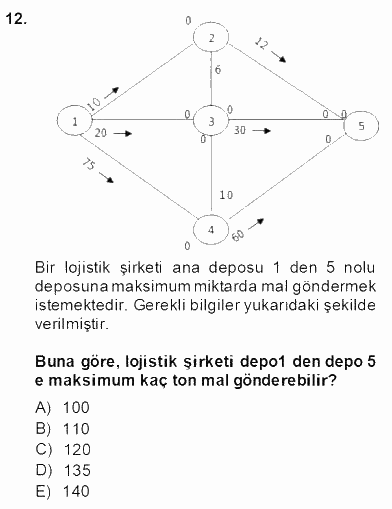 Yöneylem Araştırması 2 2013 - 2014 Dönem Sonu Sınavı 12.Soru