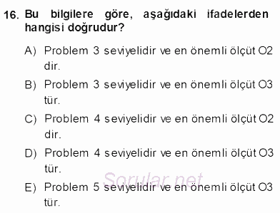 Yöneylem Araştırması 2 2013 - 2014 Dönem Sonu Sınavı 16.Soru