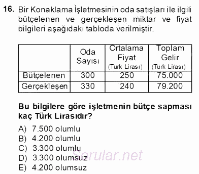 Konaklama İşletmelerinde Muhasebe Uygulamaları 2013 - 2014 Dönem Sonu Sınavı 16.Soru