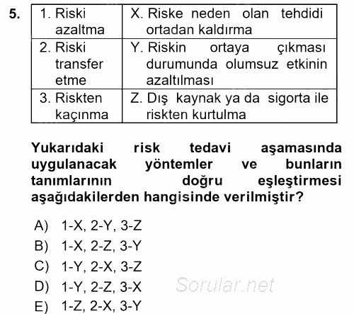 Bankacılık Ve Sigortacılığa Giriş 2017 - 2018 3 Ders Sınavı 5.Soru