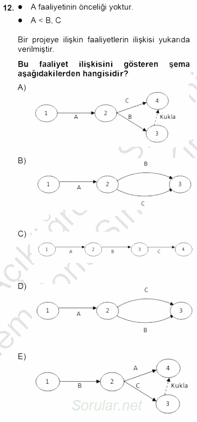 Yöneylem Araştırması 2 2012 - 2013 Dönem Sonu Sınavı 12.Soru