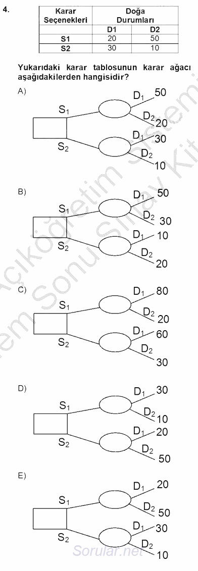 Yöneylem Araştırması 2 2012 - 2013 Dönem Sonu Sınavı 4.Soru