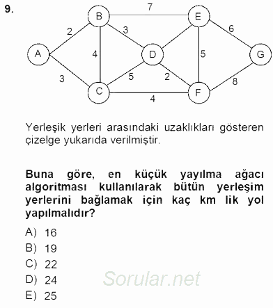 Yöneylem Araştırması 2 2012 - 2013 Dönem Sonu Sınavı 9.Soru