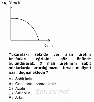 Uluslararası İktisat Teorisi 2012 - 2013 Ara Sınavı 14.Soru