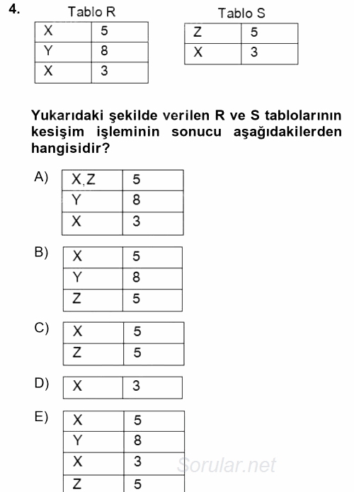 Veritabanı Sistemleri 2017 - 2018 Dönem Sonu Sınavı 4.Soru