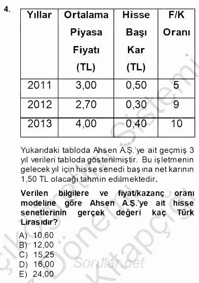 Finansal Ekonomi 2014 - 2015 Dönem Sonu Sınavı 4.Soru