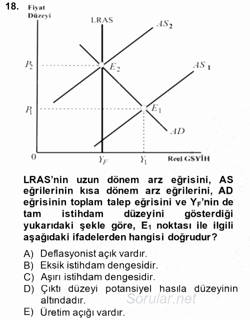 İktisada Giriş 2013 - 2014 Dönem Sonu Sınavı 18.Soru