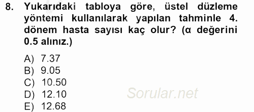 Sağlık Kurumlarında Operasyon Yönetimi 2012 - 2013 Ara Sınavı 8.Soru